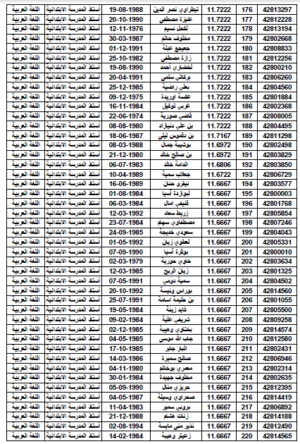 الأساتذة الناجحين احتياط ابتدائي عربية 511