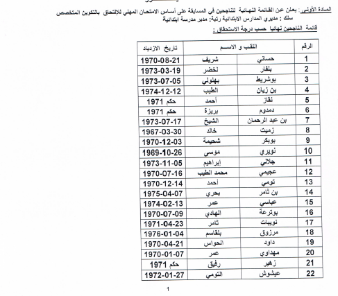 نتائج المسابقة المهنية 2016 512