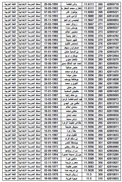 الأساتذة الناجحين احتياط ابتدائي عربية 710