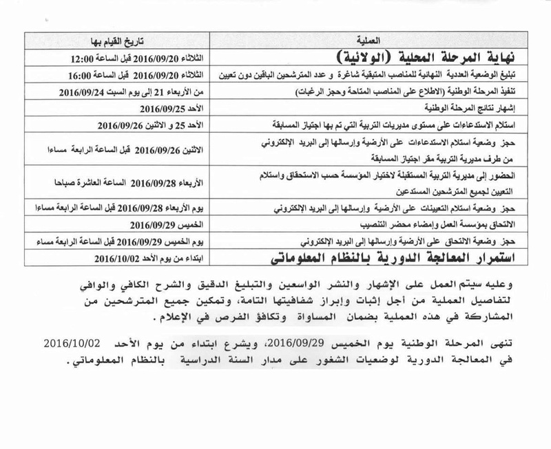 مراسلة الوزارة حول التدابير الخاصة بالقائمة الوطنية الاحتياطية  Fb_im106