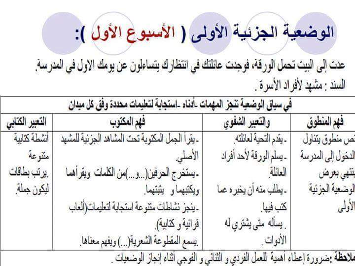 كيفية تنفيذ مقطع تعلمي في اللغة العربية سنة أولى ابتدائي  Fb_im111