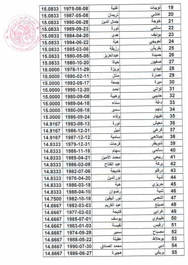 النتائج النهائية لمسابقة الاداريين 2016 Oi310