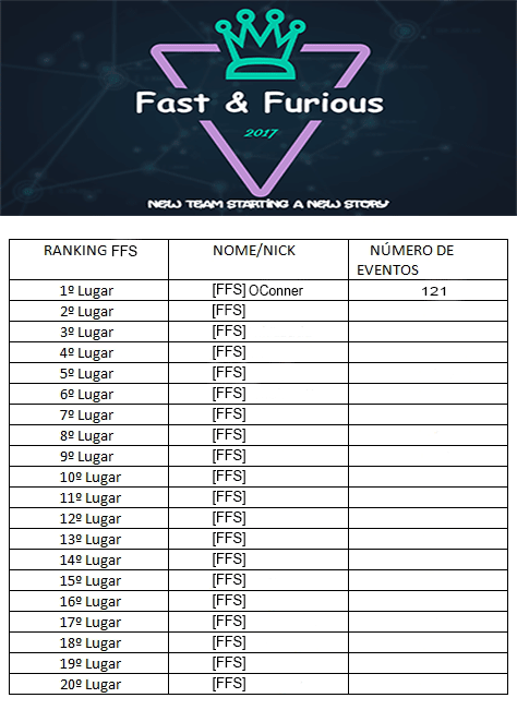 RANKING'S Fast & Furious Ffsran10