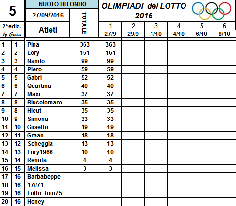 Classifiche Olimpiadi del Lotto 2016 10_num17