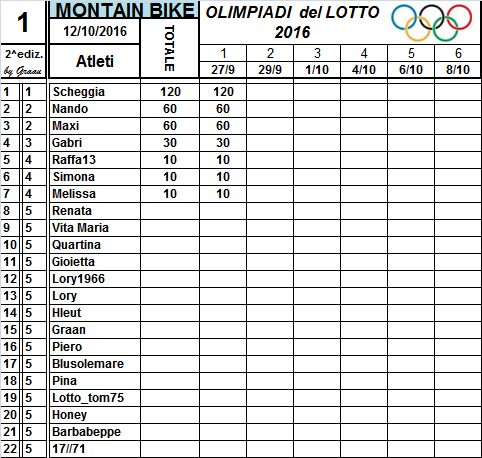 Classifiche Olimpiadi del Lotto 2016 2_num_22