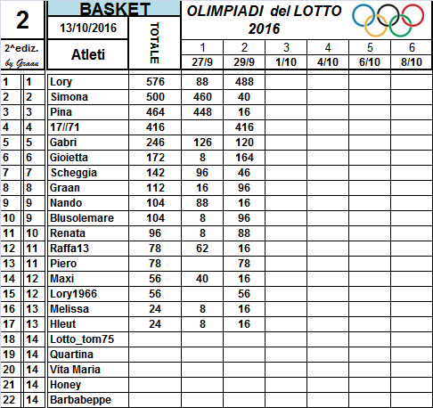 Classifiche Olimpiadi del Lotto 2016 3_num_23