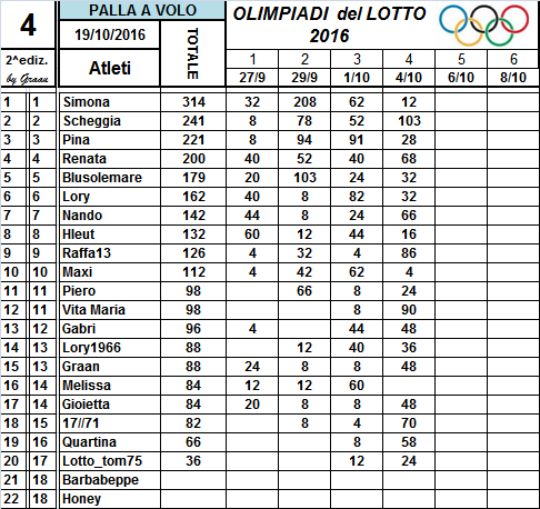 Classifiche Olimpiadi del Lotto 2016 5_num_25