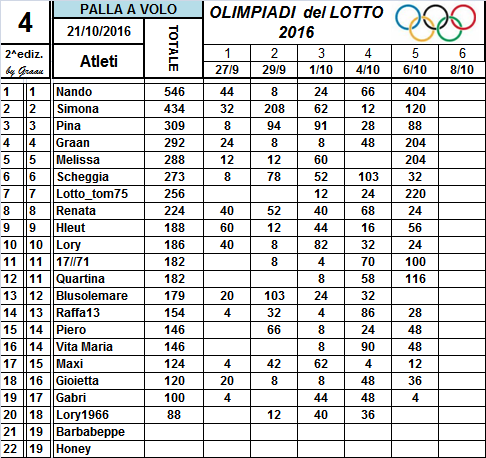 Classifiche Olimpiadi del Lotto 2016 5_num_26