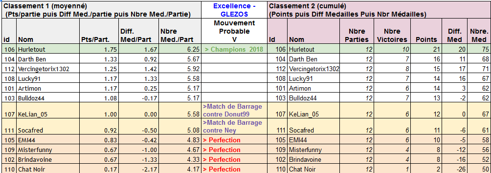 Classement J6  J6_20110