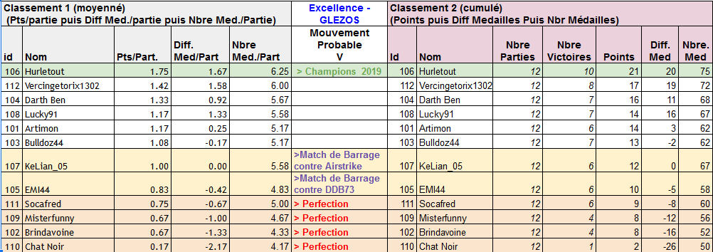 Classement J6  J6_bis11