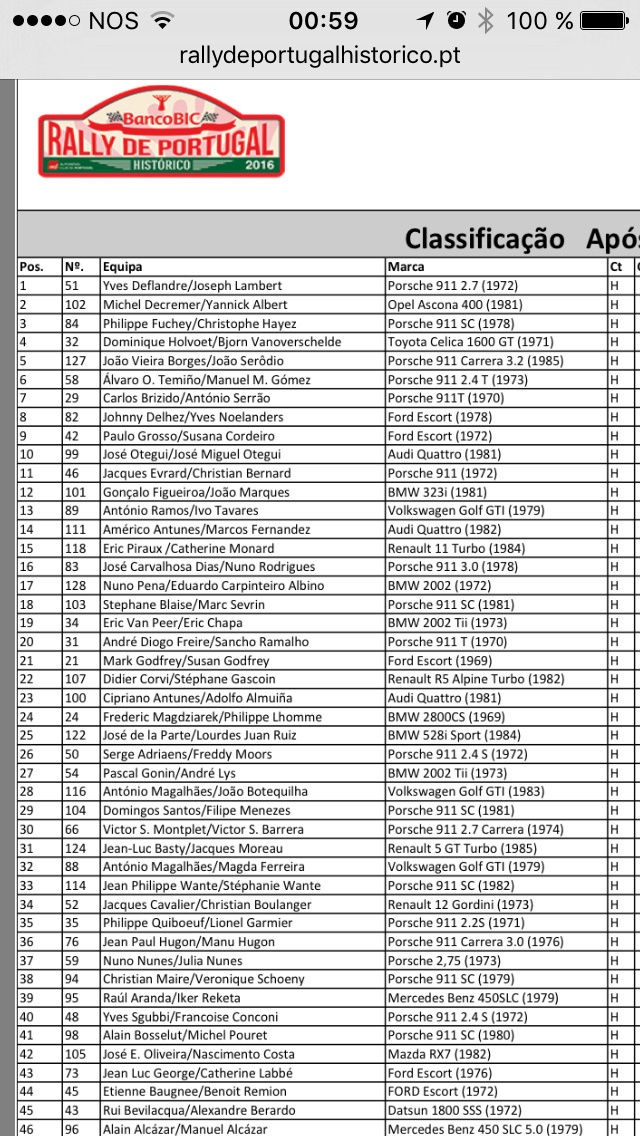 Rallye Portugal Historico 2016 Image38