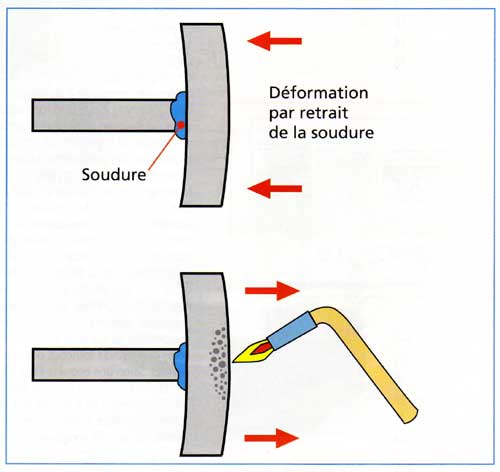 1100 ZX DOMINATOR BOXER BIKE - Page 2 Astuce10