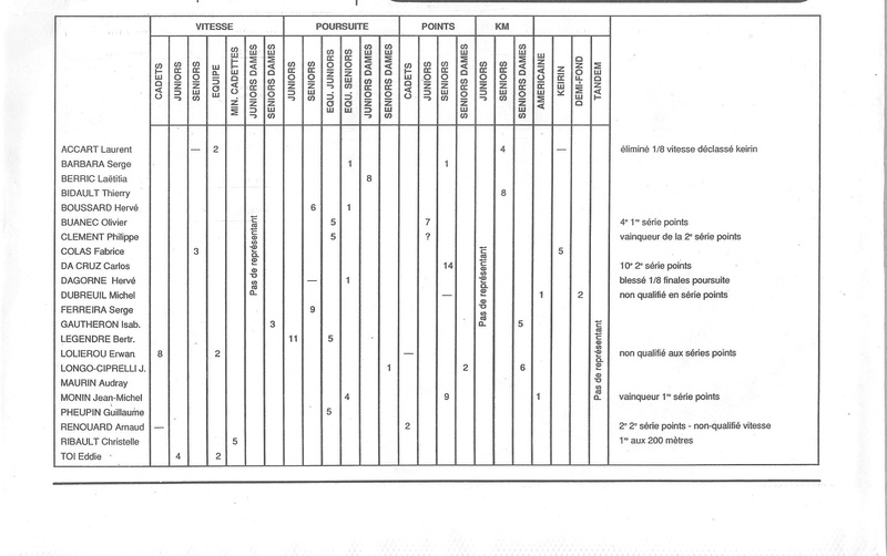 Coureurs et Clubs de Octobre 1993 à Septembre 1996 - Page 9 00523