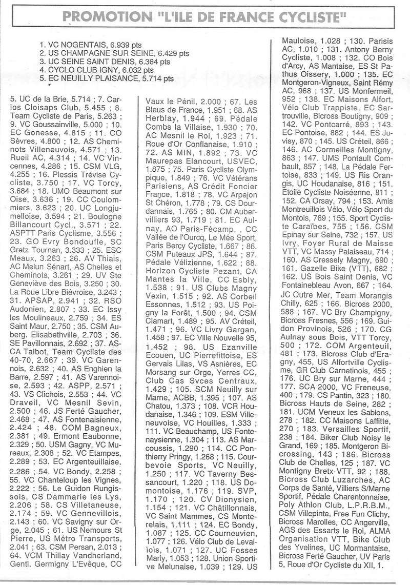 Coureurs et Clubs de Octobre 1993 à Septembre 1996 - Page 12 00726