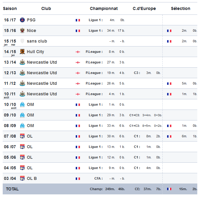 [FOOT] ICI C'EST PARIS !!! - Page 15 Captur10