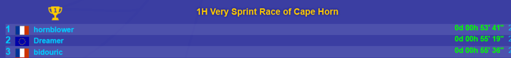 [Record] 1H Very Sprint Race of Cape Horn Screen25