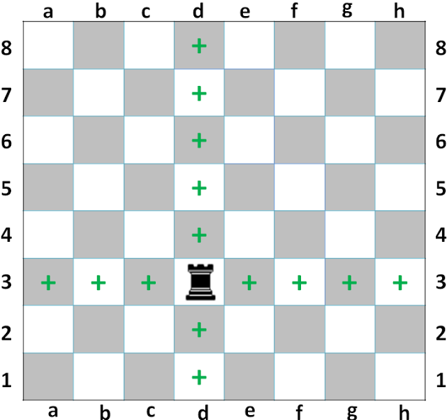 لعبة الشطرنج - قواعد أساسية Ch1310
