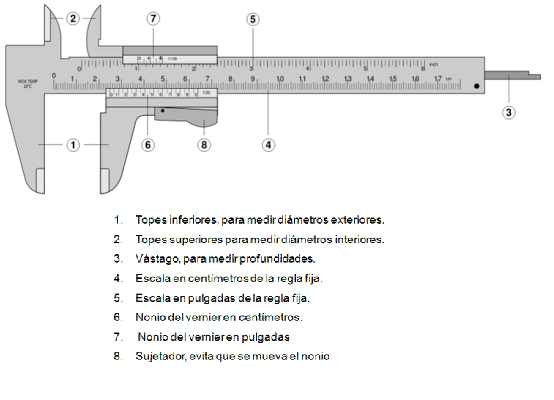TP2 Unidades e instrumental de medición Ezquer18