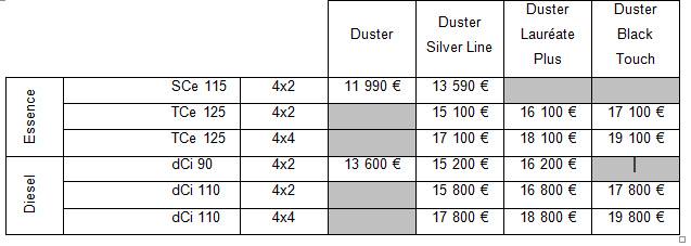 2012 - [Dacia] Duster restylé - Page 12 14222210