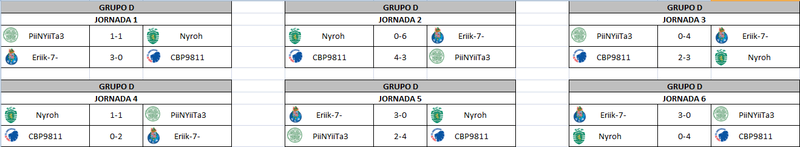  Northweek Champions League - Grupo D J6_gru10