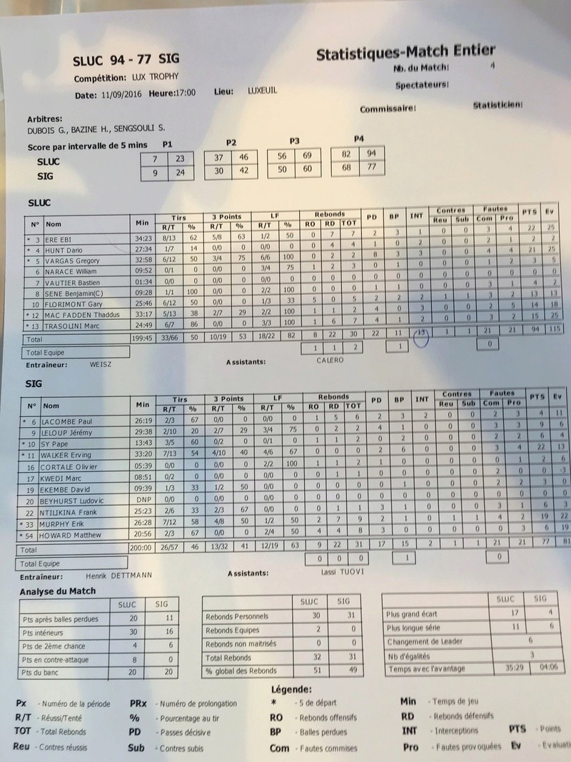 Matchs de préparation - Châlon-reims à St dizier - Page 11 Stats_12