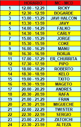 1ª RONDA DRAFT CT Ct_1_y10