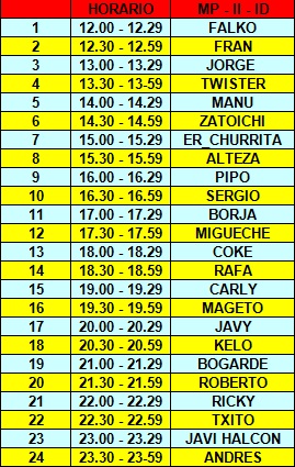 1ª RONDA DRAFT ID - II - MP Mp_ii_10