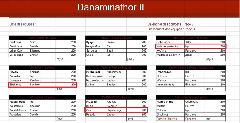 L'organisation dûe pour un petit recalibrage? Teamin10