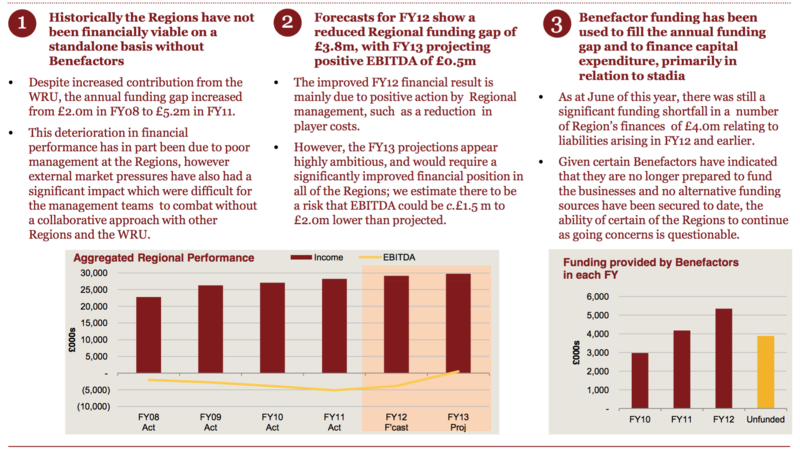 Historic Results post 2003 - IRFU Branches v PRW - Page 2 Pwccro11