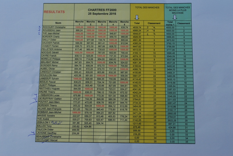 Concours FF 2000 Chartes, 25-09-2016 Dsc_7022