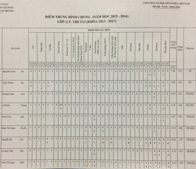 Điểm trung bình chung NĂM 3 (2015 - 2016) Image11