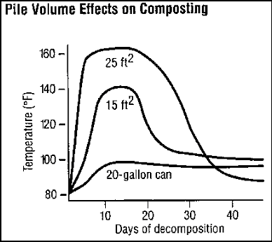 compost thermometer - TrolleyDriver's Compost Thermometer - Page 2 Pile_v10