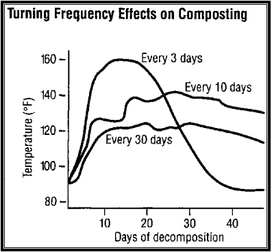 compost thermometer - TrolleyDriver's Compost Thermometer - Page 2 Turnin10