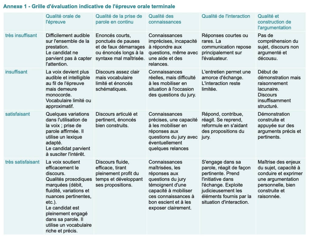 Exemple Sujet Grand Oral Llcer Exemple Sujet Grand Oral Llcer - Communauté MCMS