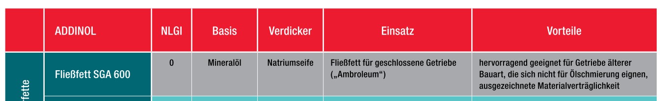 graissage sachs 98 - Page 2 2018-131