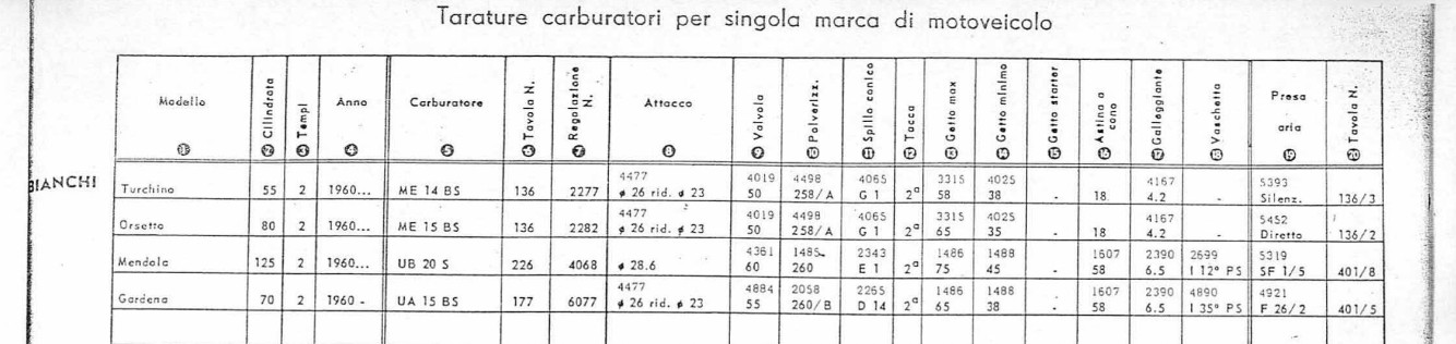 Quel dellorto pour groupe compact system/Minarelli P6? 2018-203