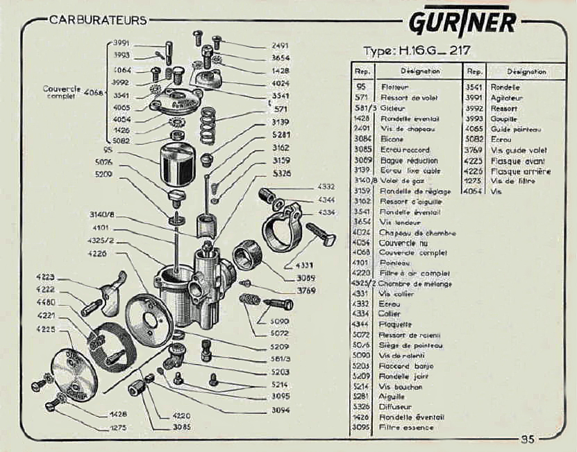 Carburateur Gurtner RN16 Gurtne13