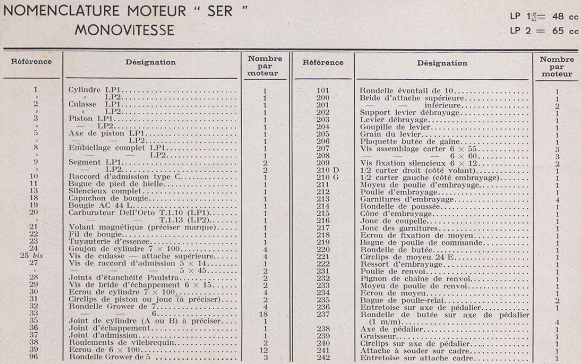 Royal Codrix de Philippe Moteur79