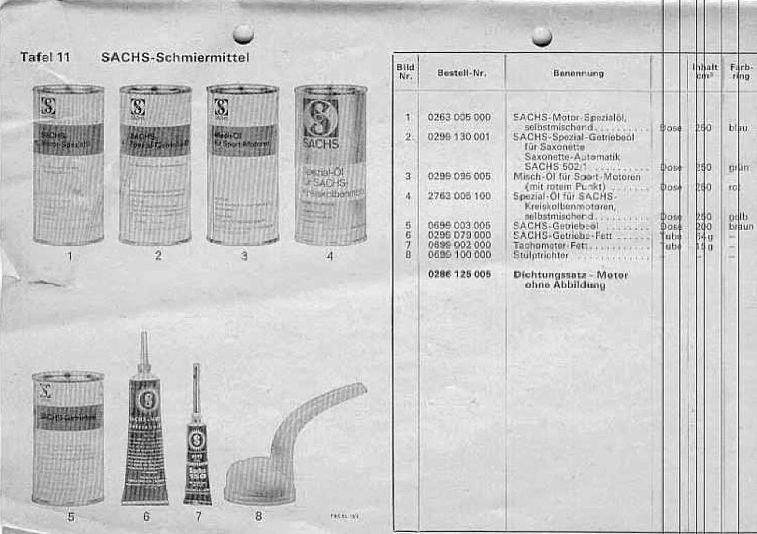 graissage sachs 98 - Page 2 Sachs277