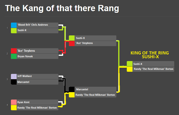 CMV Presents: King of the Ring! (Ep. 239) Tourna11