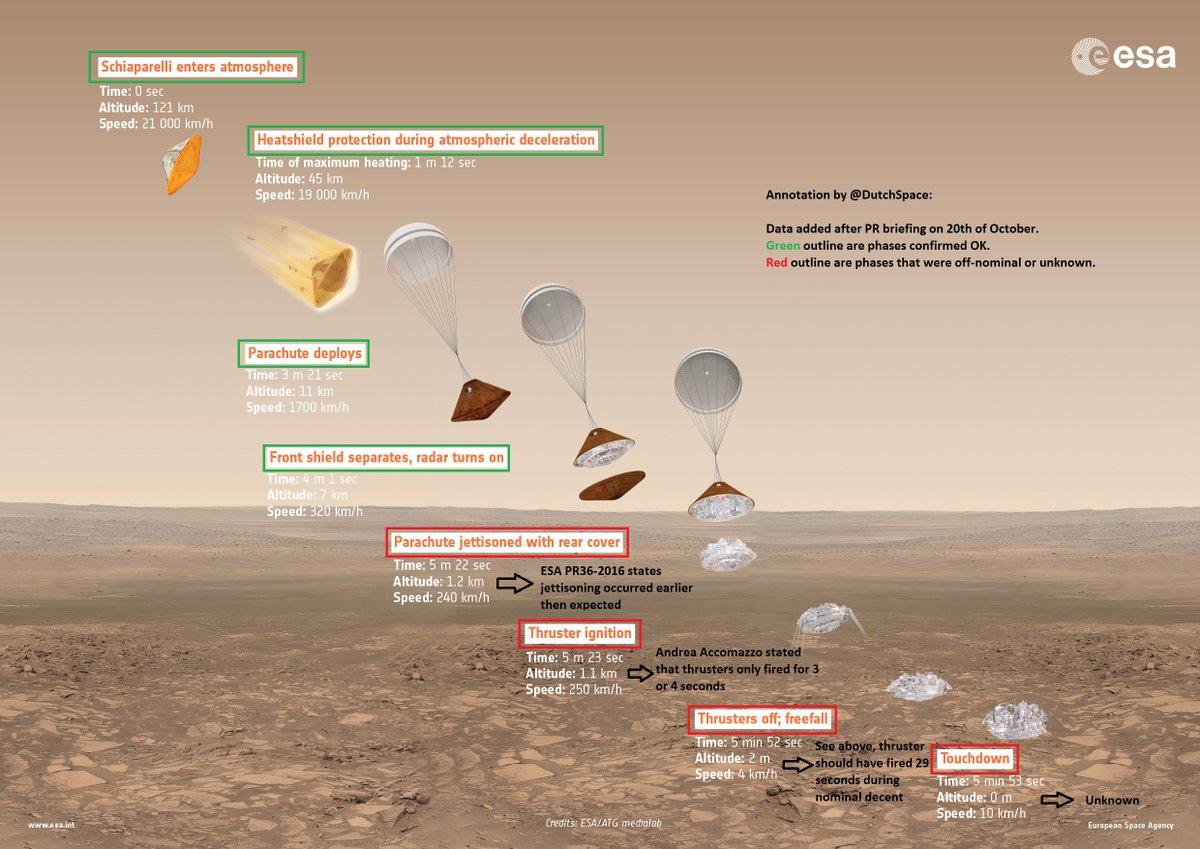 [ExoMars 2016] Suivi de l'EDL de Schiaparelli et de l'insertion orbitale de TGO. - Page 13 173