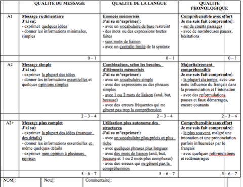 Anglais] Grille d'évaluation oral