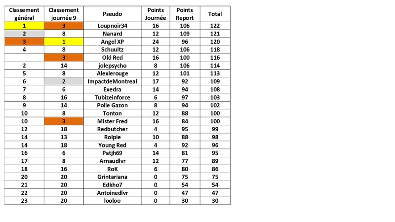 Prono EMC 9.  Classement Aaaaaa17