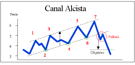 CANAL ALCISTA Canal10