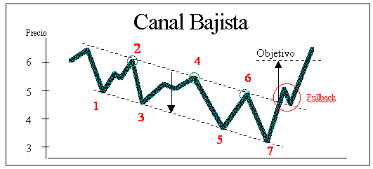 CANAL BAJISTA Canal11