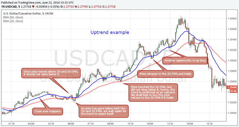 The Lazy River Scalping Strategy 4_cond10