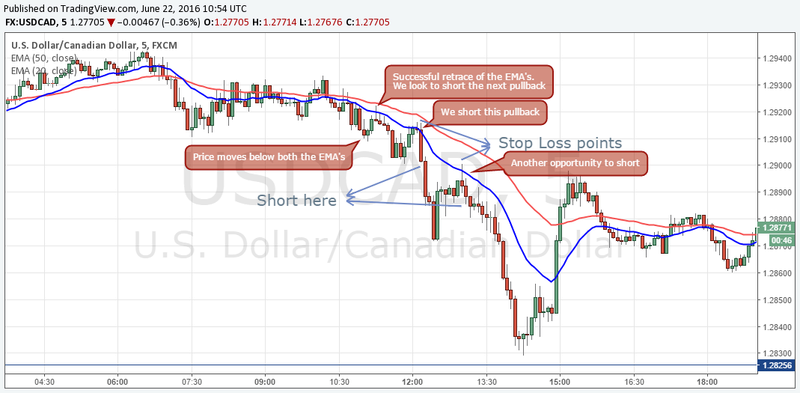 The Lazy River Scalping Strategy 6_an_e10