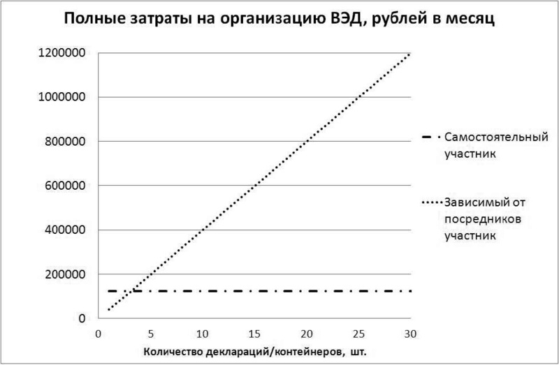 Внешнеэкономическая   деятельность без  посредников:  принципы  работы и необходимые требования к участникам Inform12