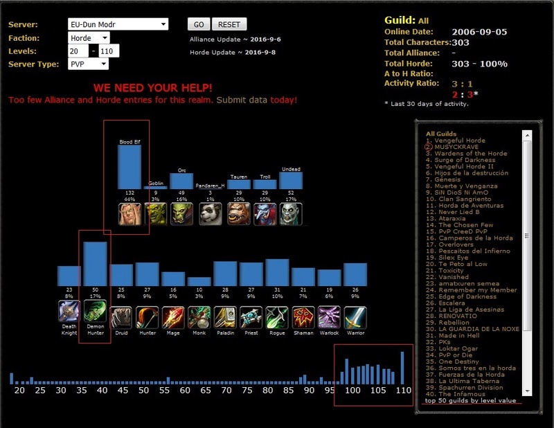 Top guilds By Level Value Top_gu10