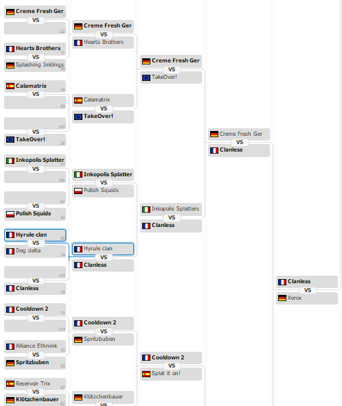 [ESL #2] Hyrule clan 1+2 Esl_2_10